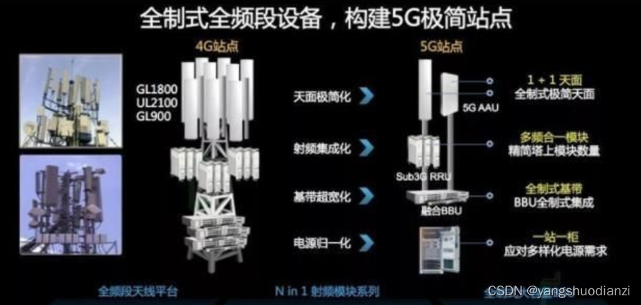 IA架构-数据架构图 aau架构_html_10