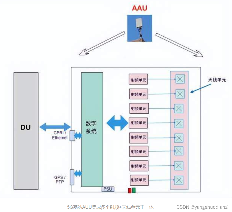 IA架构-数据架构图 aau架构_处理单元_09