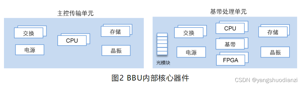 IA架构-数据架构图 aau架构_5G_14