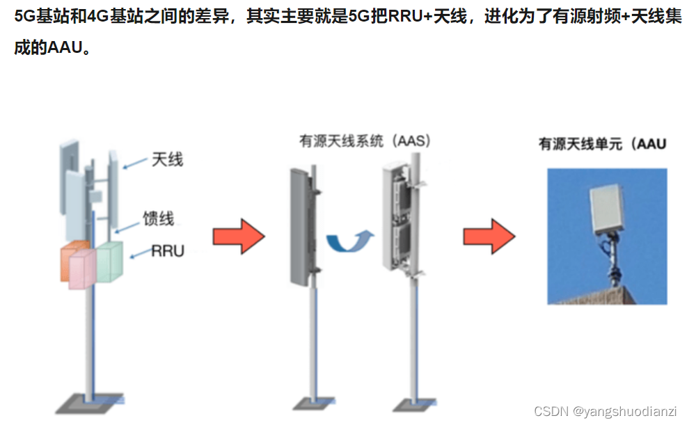 IA架构-数据架构图 aau架构_4G_05