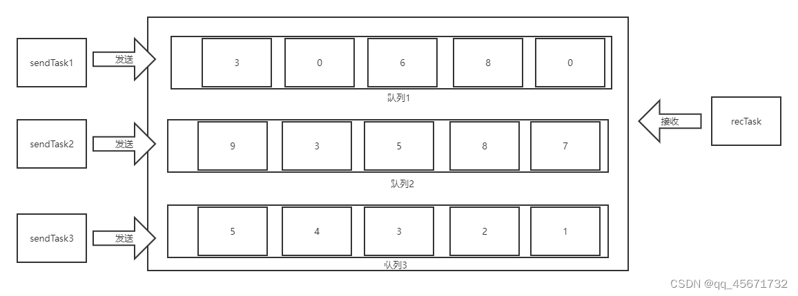 Queue集合_#include