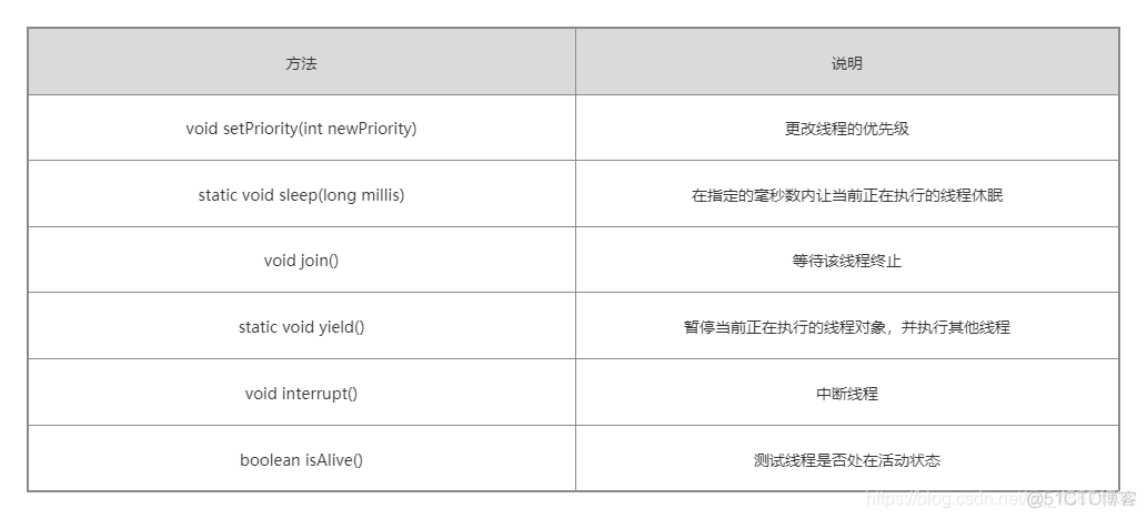 java线程状态和线程调度_优先级_02