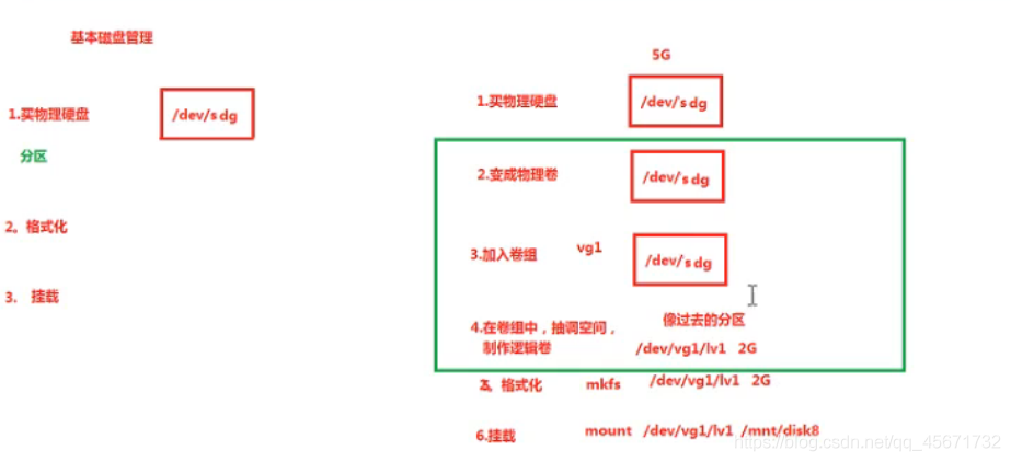 Linux存储管理(上)_文件系统_10