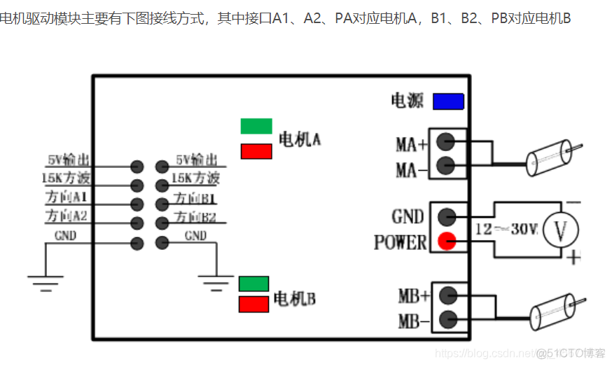 直流电机驱动实验_引脚