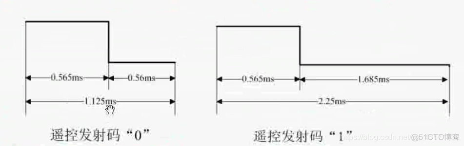 红外遥控实验_编码格式_02