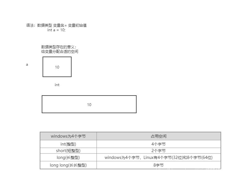 认识c++数据类型_#include