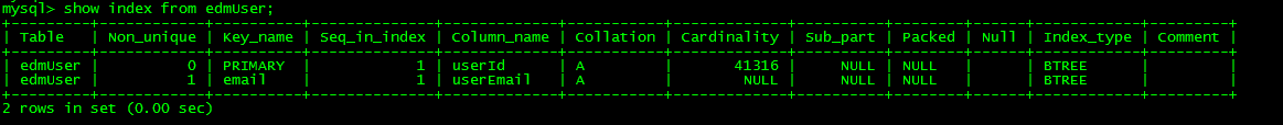 MySQL查询索引语句 mysql 索引怎么查询的_Mysql