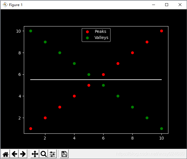 pythonplot-matplotlib-pyplot-mob6454cc6e8f43-51cto