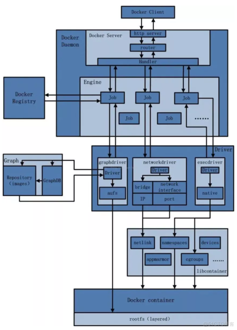 Docker基础篇_运维_03