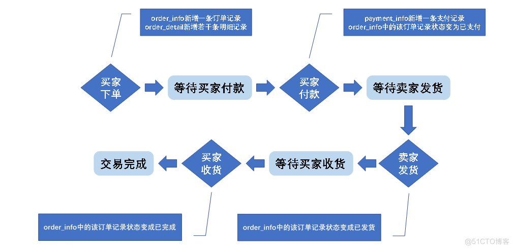 数据仓库设计模式 数据仓库详细设计_数据_03