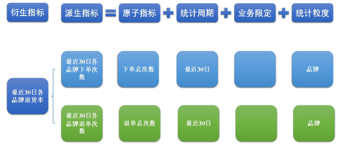 数据仓库设计模式 数据仓库详细设计_需求分析_07