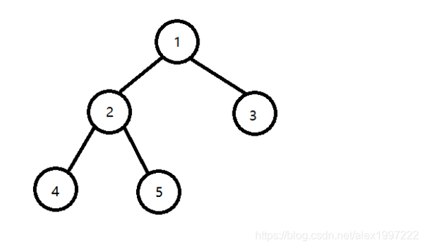 (模板 重要)Tarjan算法解决LCA问题(PAT 1151 LCA in a Binary Tree)_ci