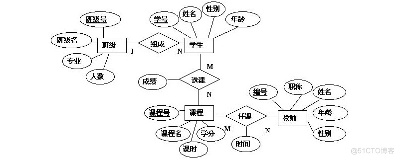 mysql -e mysqler图_数据模型