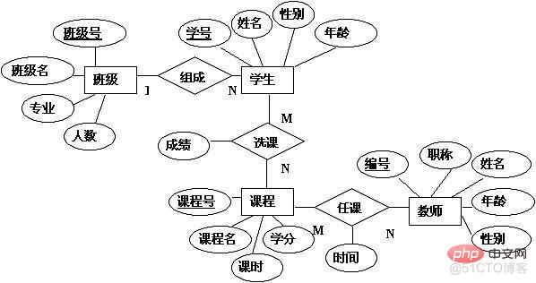 mysql -e mysqler图_实体集_05