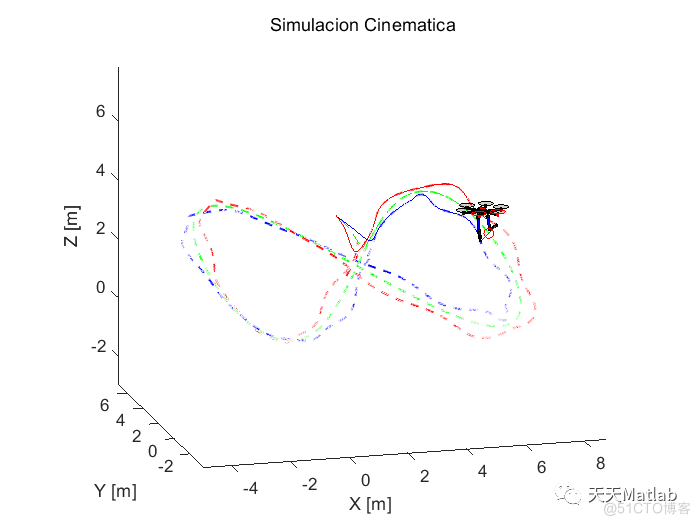 基于Matlab实现多旋翼无人机航迹规划控制_无人机_04
