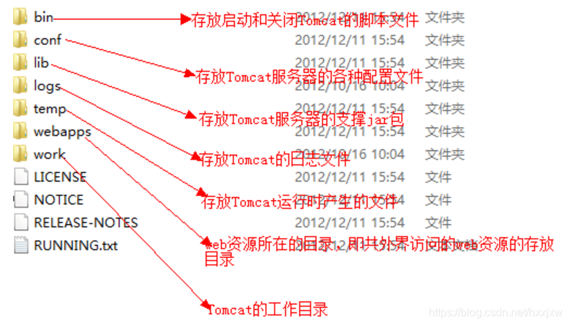 java要怎么根据项目设计架构 java项目结构图_jar_06