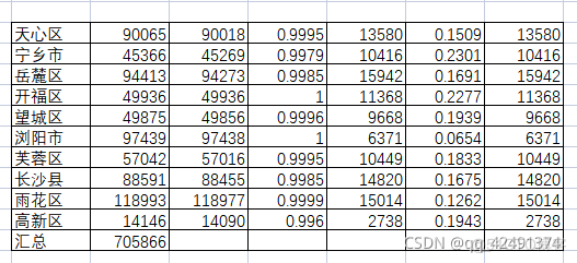 mysql bigdecimal 求和 会出现精度丢失问题吗 mysql的求和_css_02