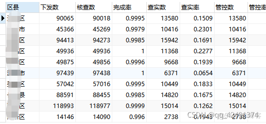 mysql bigdecimal 求和 会出现精度丢失问题吗 mysql的求和_css