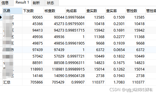 mysql bigdecimal 求和 会出现精度丢失问题吗 mysql的求和_database_03