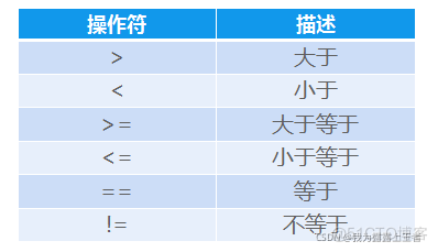 java 斜杠的正则表达式 java中斜杠t_赋值