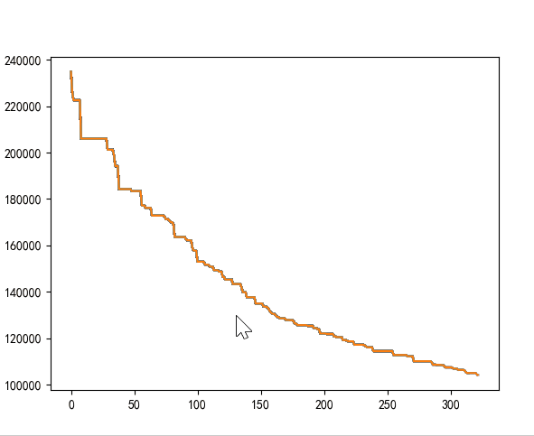 Python遗传算法求函数最大值 python遗传算法路径规划_开发语言_02