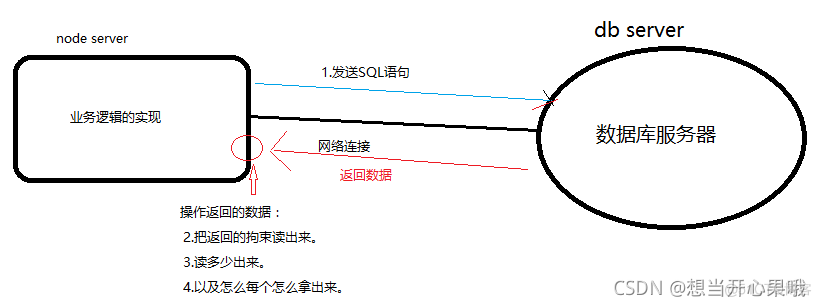 MySQL简介项目简介 mysql项目实战_SQL_06