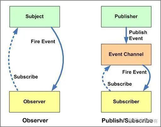 java观察者模式实例 观察者模式spring_观察者模式_02