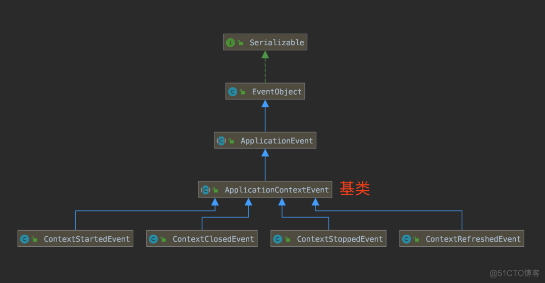 java观察者模式实例 观察者模式spring_spring_03