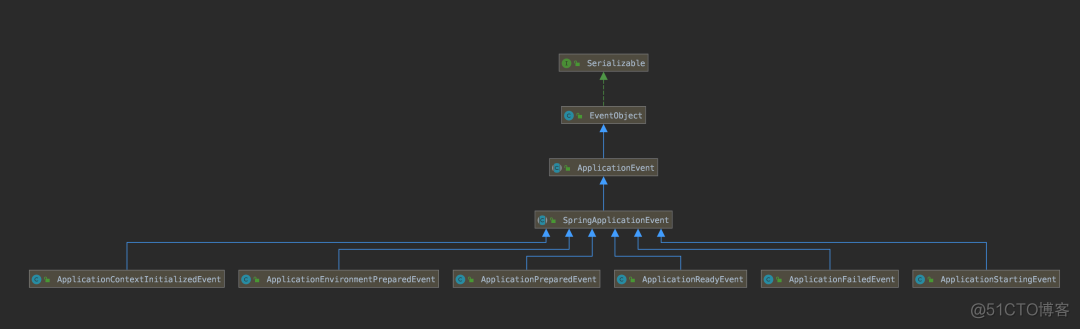 java观察者模式实例 观察者模式spring_spring_04