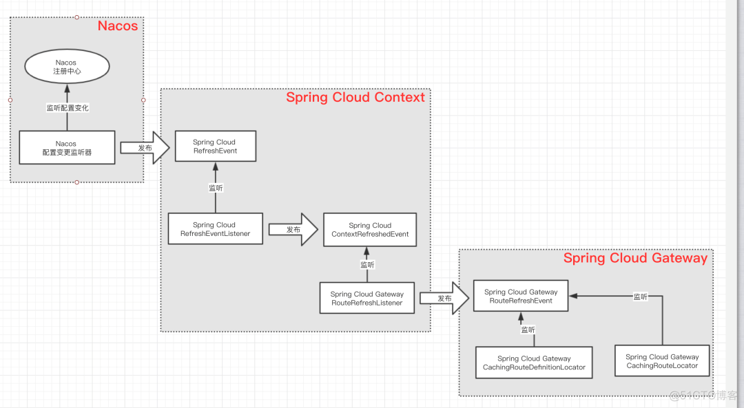 java观察者模式实例 观察者模式spring_spring_05