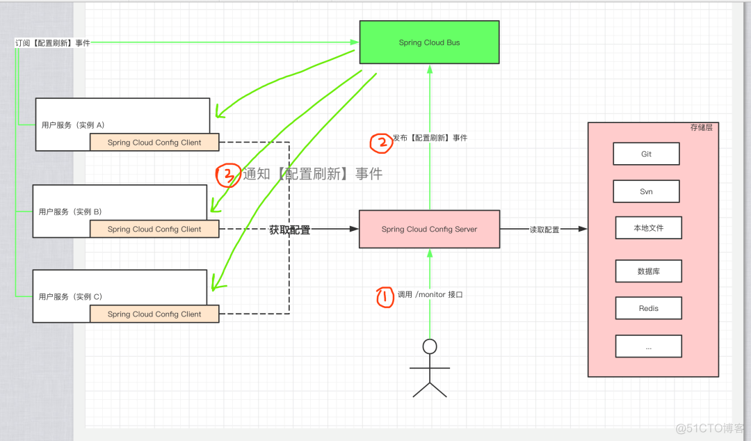 java观察者模式实例 观察者模式spring_观察者模式_06