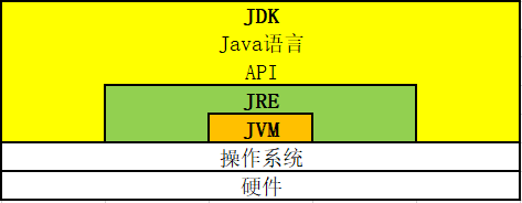 java小抄 《java》,java小抄 《java》_JAVA_02,第2张