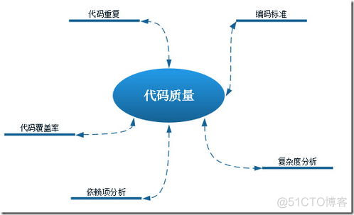 html中可以写java代码吗 html怎么写java代码_HTML