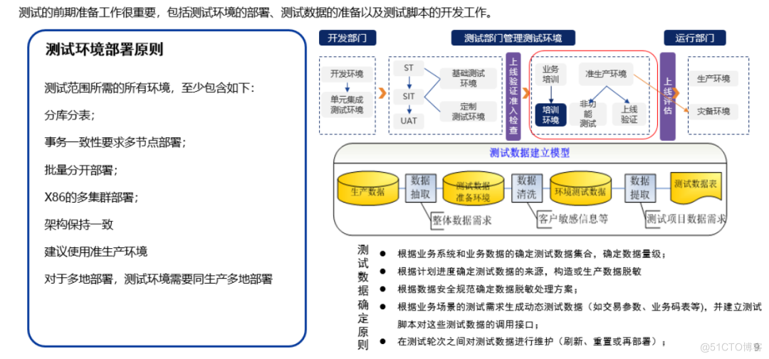 测试案例设计、故障模拟...非功能测试如何落地？	1_功能测试_03