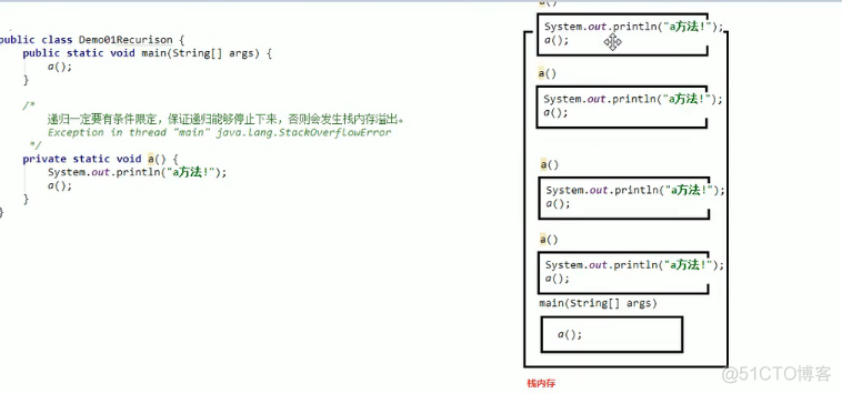 java 用递归遍历 数组 java递归次数限制_递归