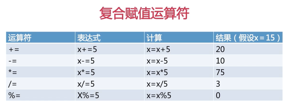 java运算符与表达式 java运算符与表达式代码_整除