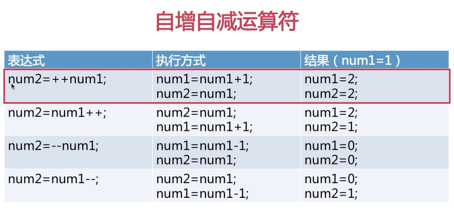 java运算符与表达式 java运算符与表达式代码_整除_02