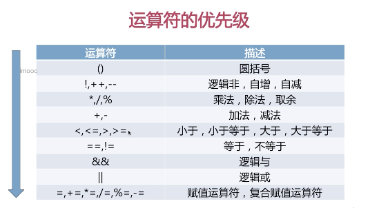 java运算符与表达式 java运算符与表达式代码_System_03