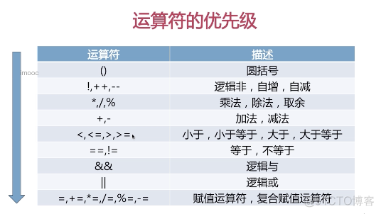 java运算符与表达式 java运算符与表达式代码_System_03