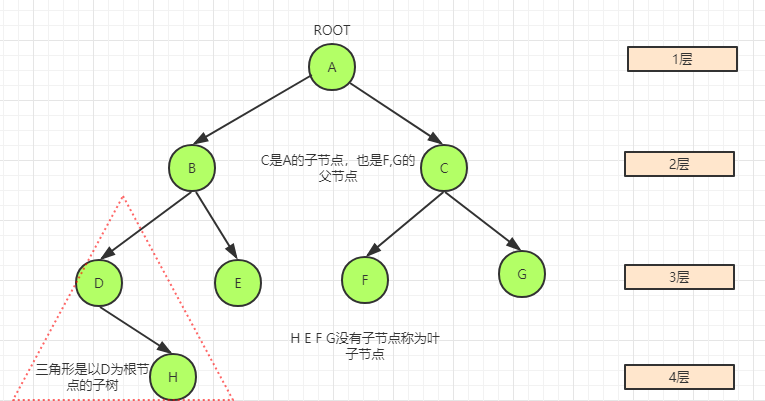 java二叉树合并 java中二叉树_数据结构