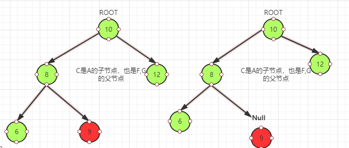 java二叉树合并 java中二叉树_子节点_02