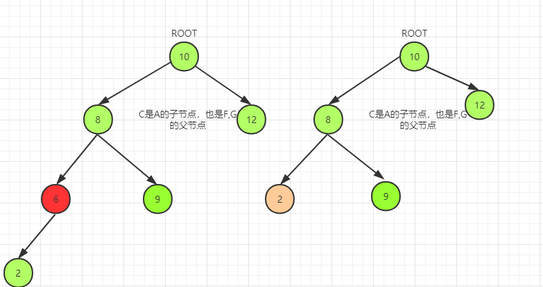 java二叉树合并 java中二叉树_子树_03