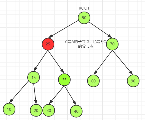 java二叉树合并 java中二叉树_删除节点_04