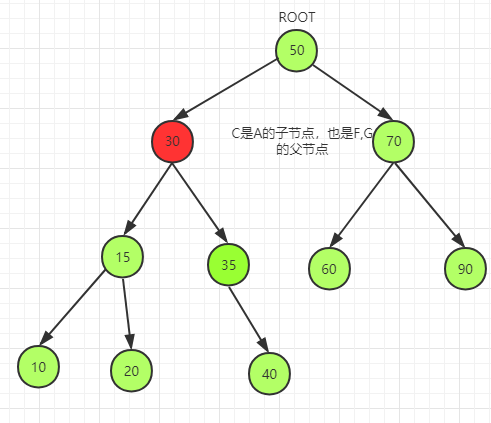 java二叉树合并 java中二叉树_子节点_05