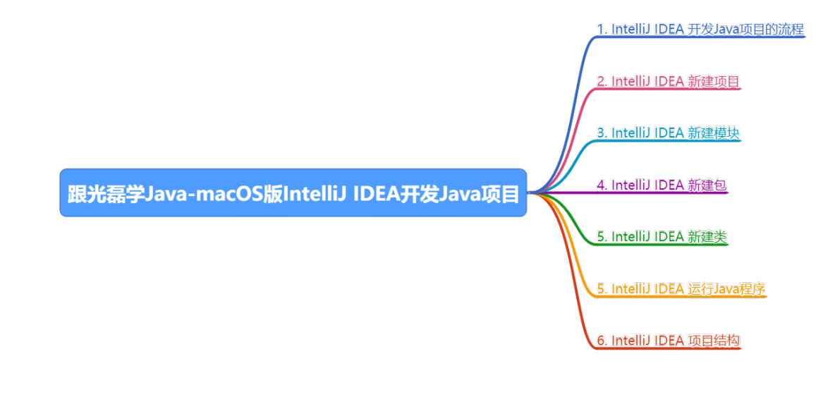 java ios 开发教程 苹果java开发_快捷键