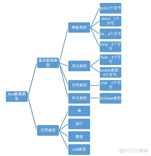 类 数组 java java数组类型_初始化