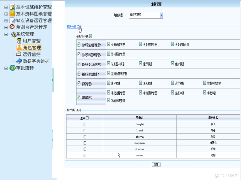 java开源权限管理系统 java系统权限设计_复选框