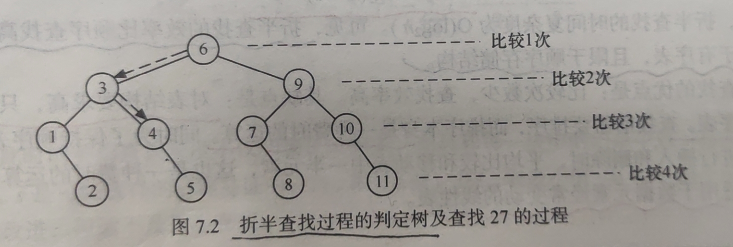 java 折半查找 折半查找算法描述_有序表