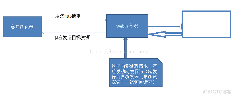 java 跳转到指定页面 java怎么跳转页面_java 跳转到指定页面