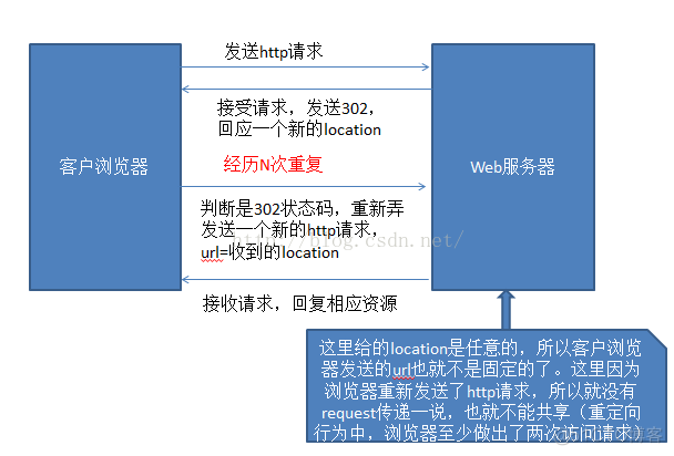 java 跳转到指定页面 java怎么跳转页面_地址栏_02